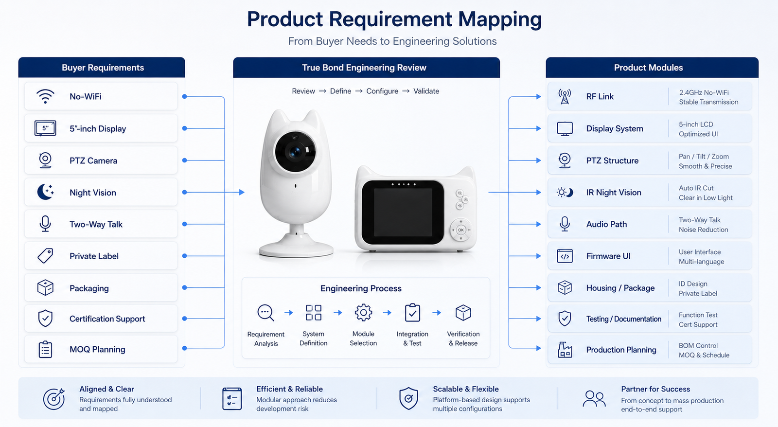 Review & mapping