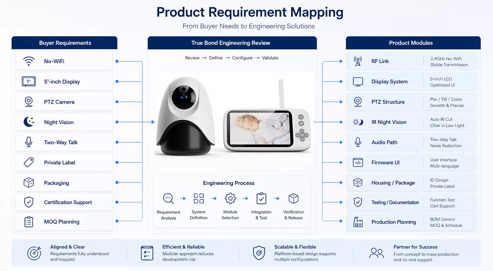 Review & mapping