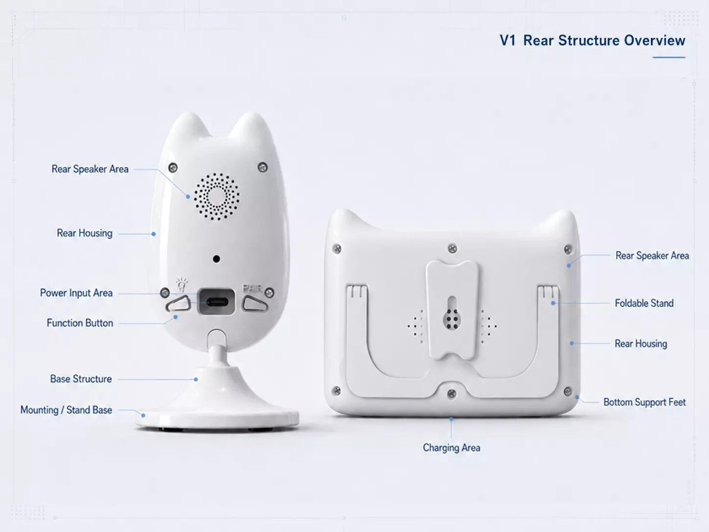 V1 Rear Structure Overview
