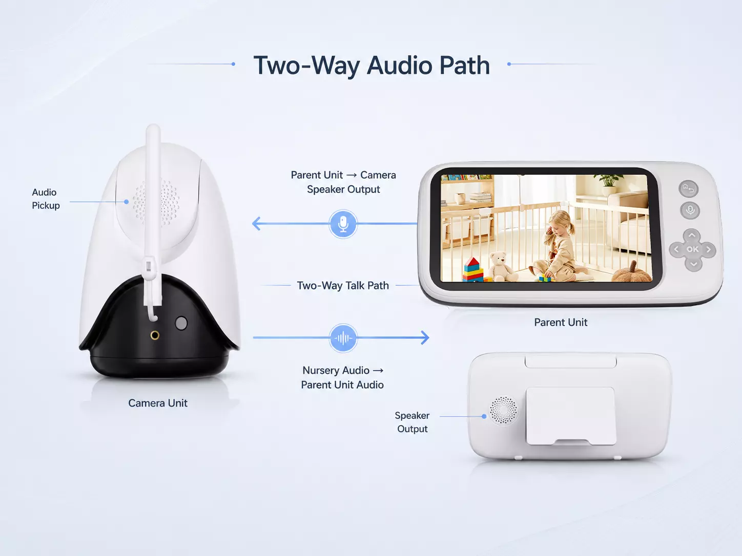 Two-Way Audio Path