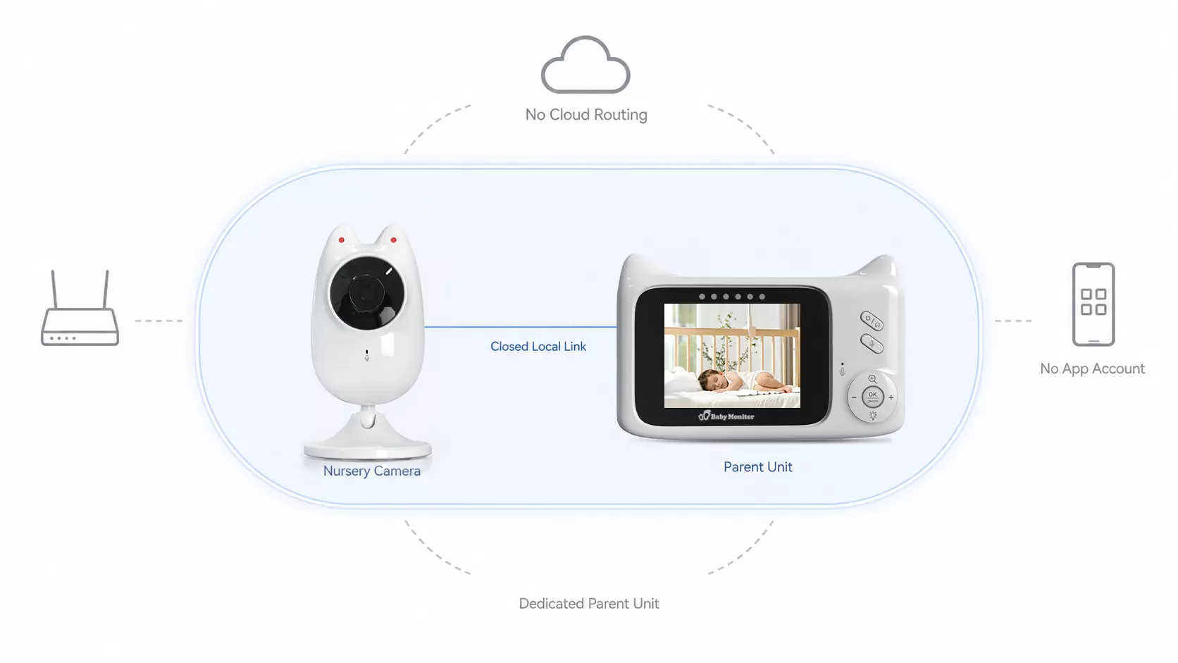 V1 Local Privacy Logic
